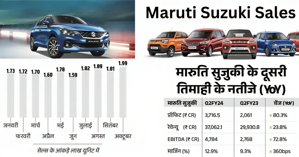 Maruti Suzuki